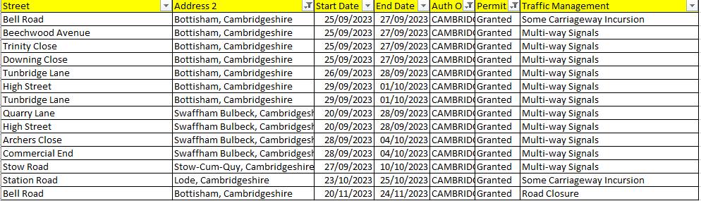 More GigaClear/Opals Roadworks