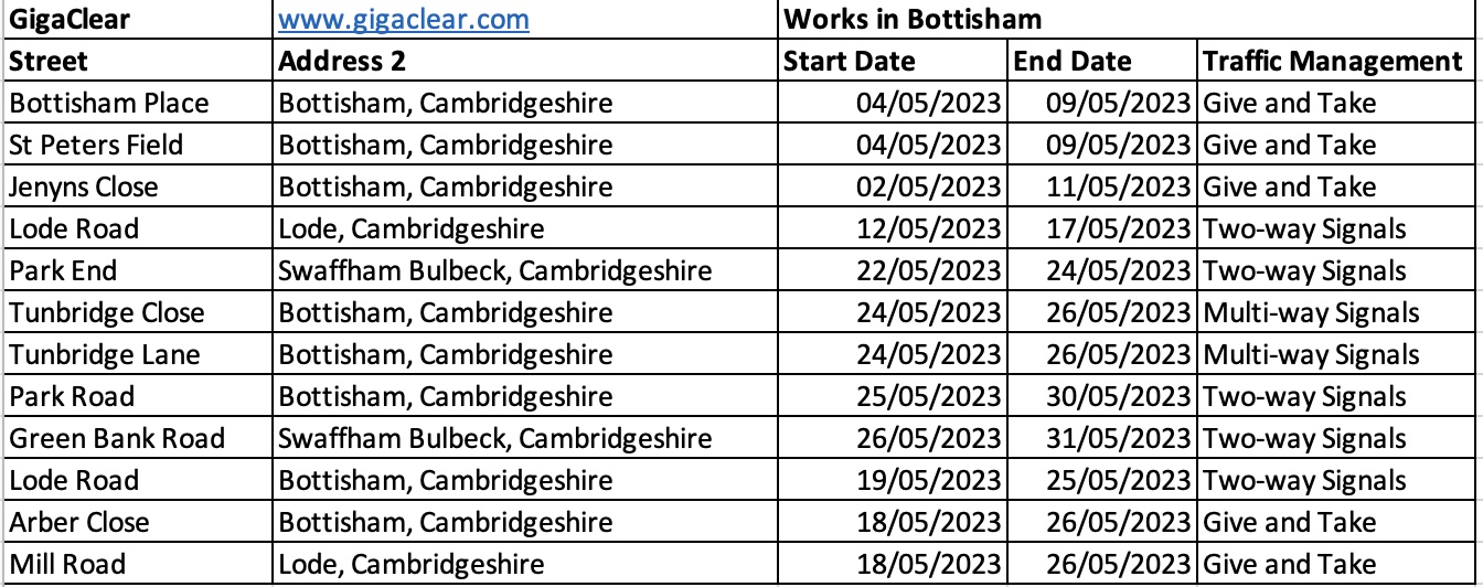 Roadworks